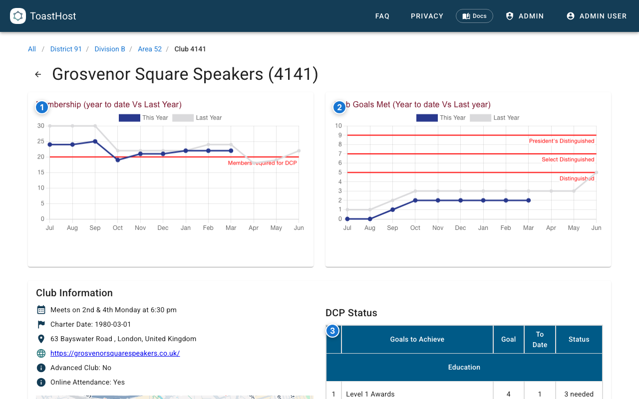 Club dashboard overview