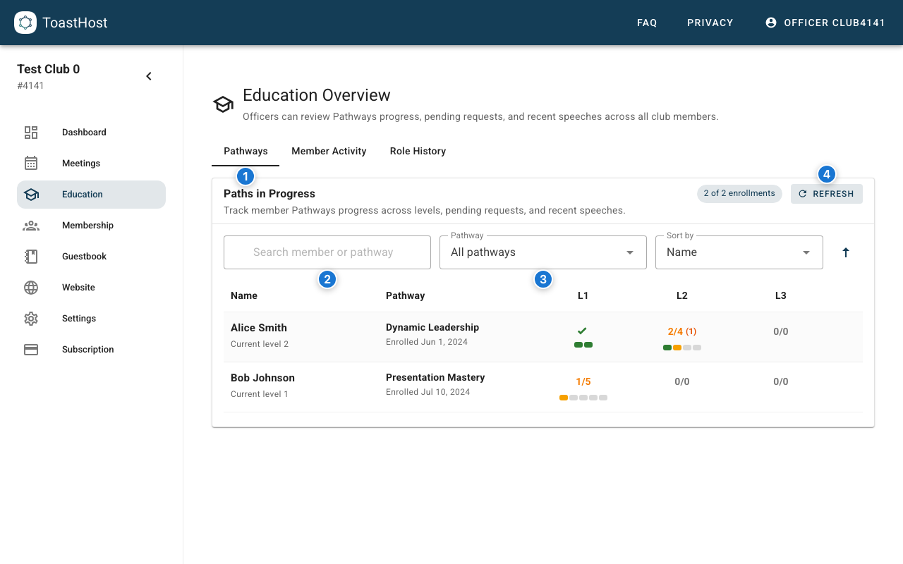 Pathways chart overview