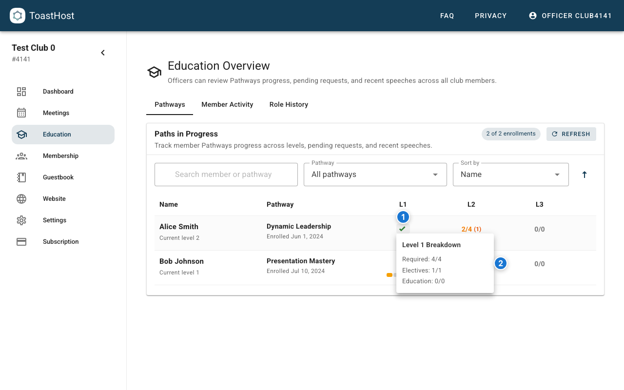 Level breakdown menu
