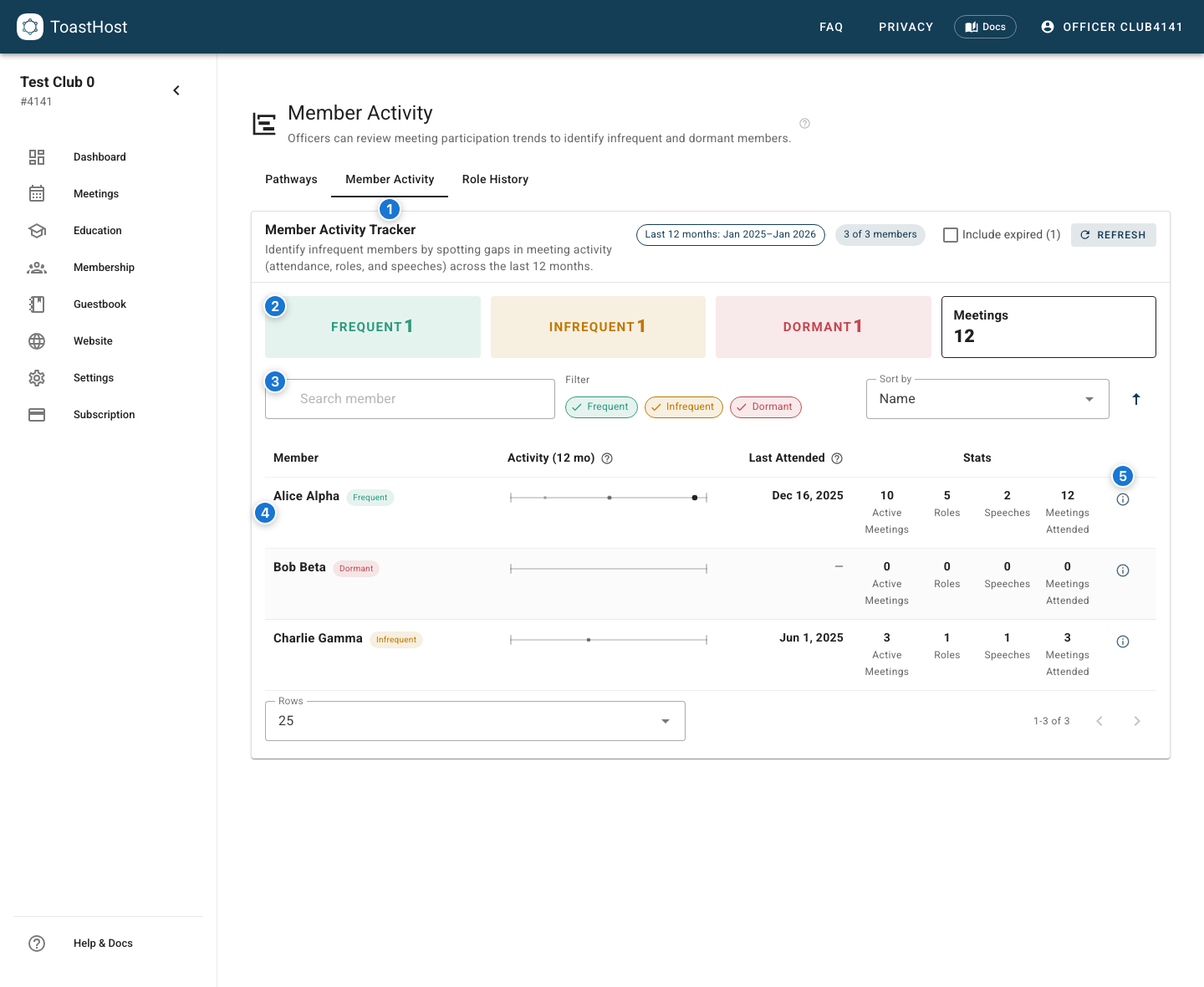 Member activity tracker overview