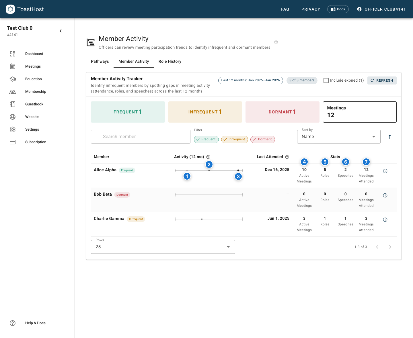 Member activity timeline and stats