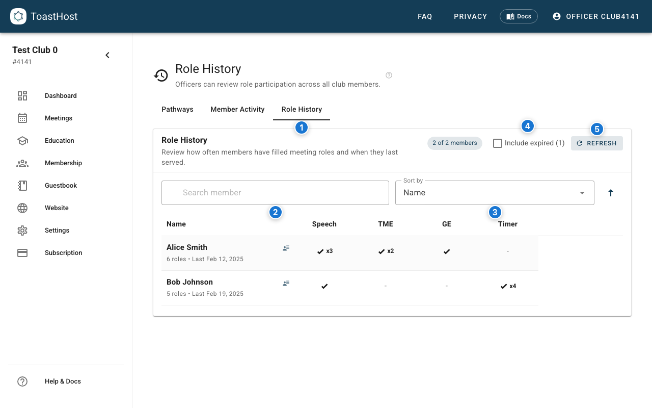 Role History chart overview
